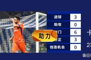 开云官网-神锋强势进球，帮助球队夺得胜利的简单介绍
