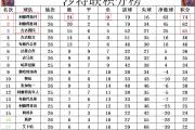 开云APP-古尔岑基宁斯大胜，提前锁定胜利