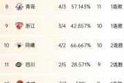 开云体育APP下载-新疆男篮成功战胜江苏队，继续领跑积分榜的简单介绍