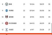 开云体育下载-阿森纳逆转击败对手，积分榜排名提升