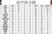 开云官网-巴塞罗那主场惊险获胜，领跑西甲积分榜巩固的简单介绍