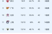 开云体育-关于沈阳队毫不手软，战胜对手晋级次轮的信息