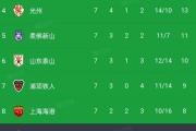 开云体育下载-上海上港队雄心勃发，稳固中超积分榜前列位置的简单介绍