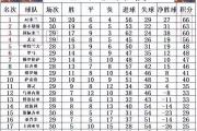 开云体育官方网站-AC米兰连续胜利，领跑意甲积分榜