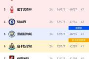 开云体育登录-利物浦逆转阿森纳，屠杀对手