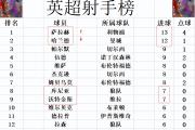 开云体育下载-利物浦客场失利，积分榜下滑的简单介绍