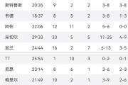 开云体育官方网站-NBA球队在比赛中出现团队配合问题，导致失利