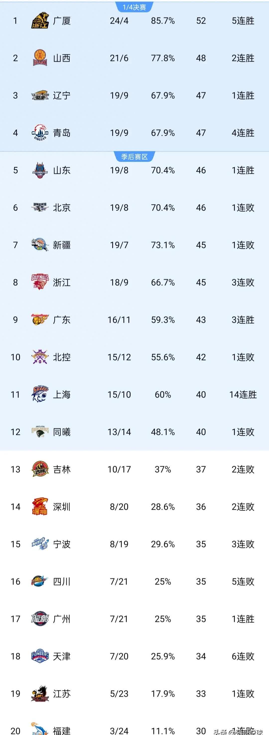 关于沈阳队毫不手软，战胜对手晋级次轮的信息