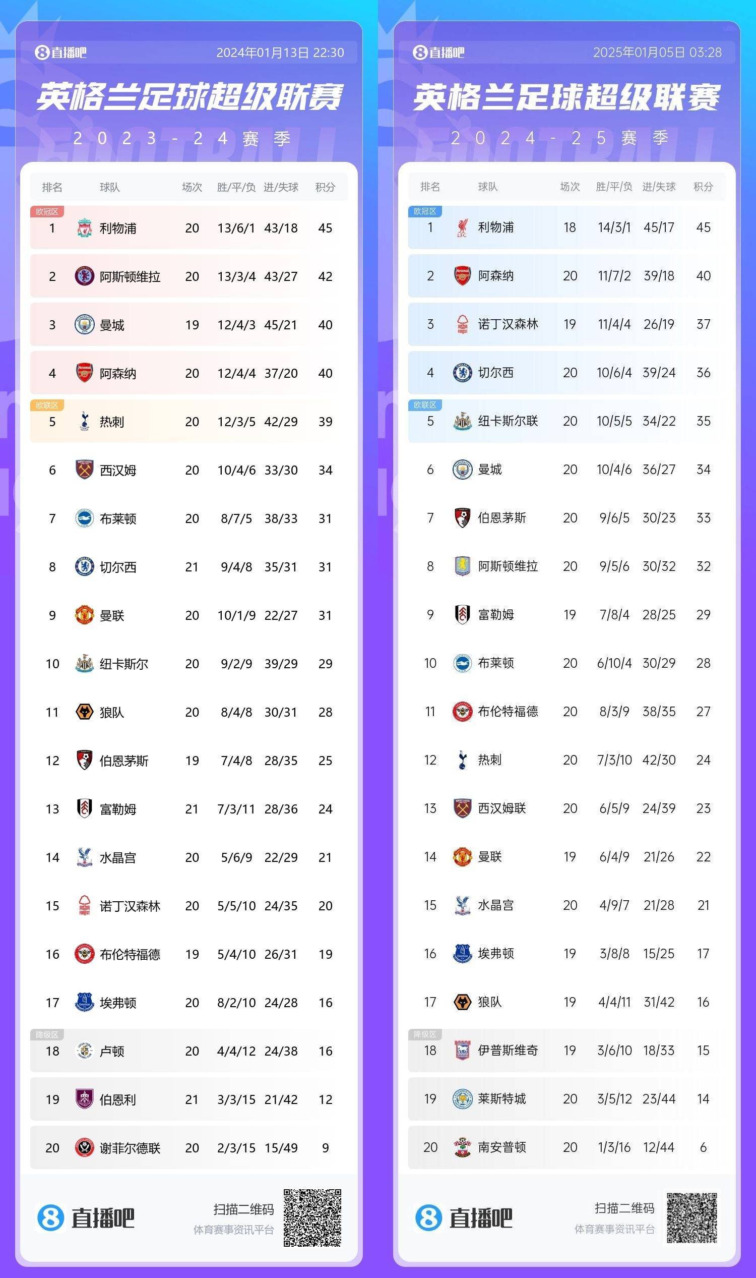 阿森纳逆转击败对手，积分榜排名提升