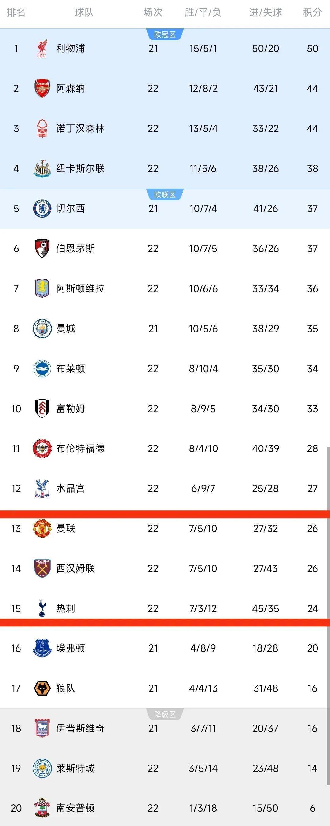 阿森纳逆转击败对手，积分榜排名提升