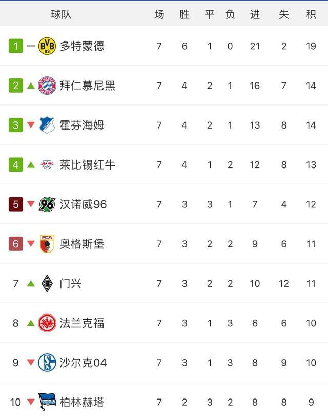 关于冰岛队在欧预赛比拼中取得全胜，领跑积分榜的信息