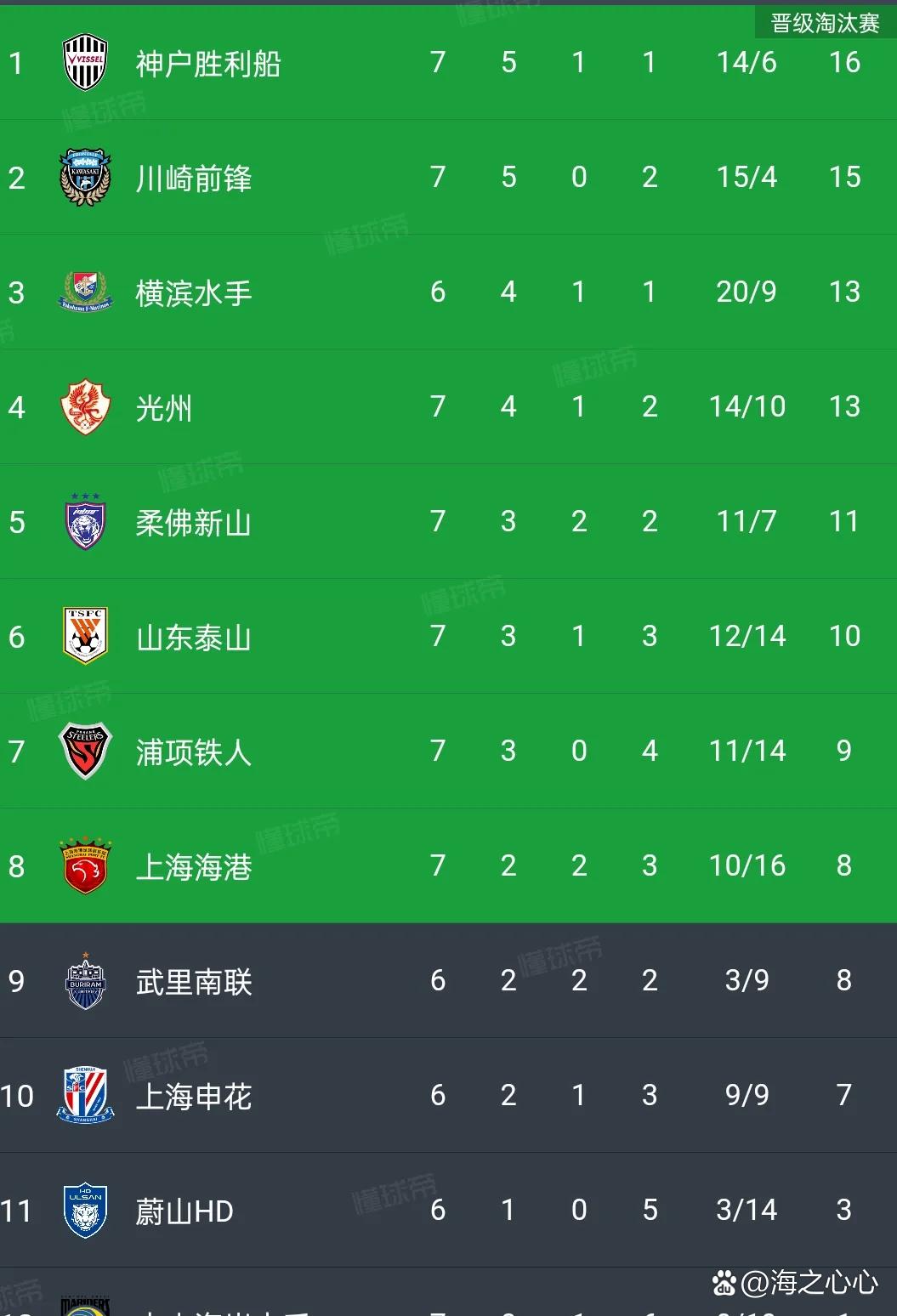 上海上港队雄心勃发，稳固中超积分榜前列位置的简单介绍