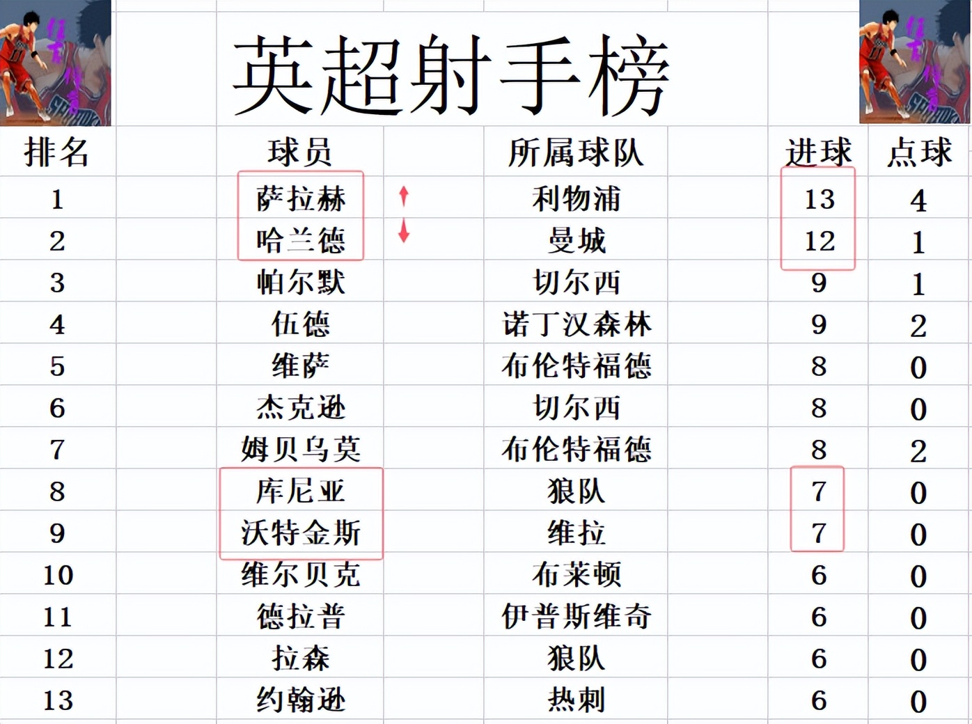 利物浦客场失利，积分榜下滑的简单介绍