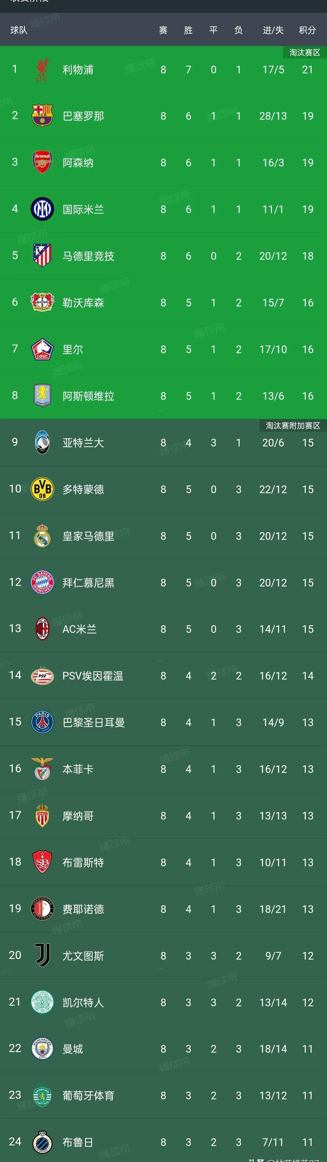 德甲联赛激烈角逐，球队实力不俗