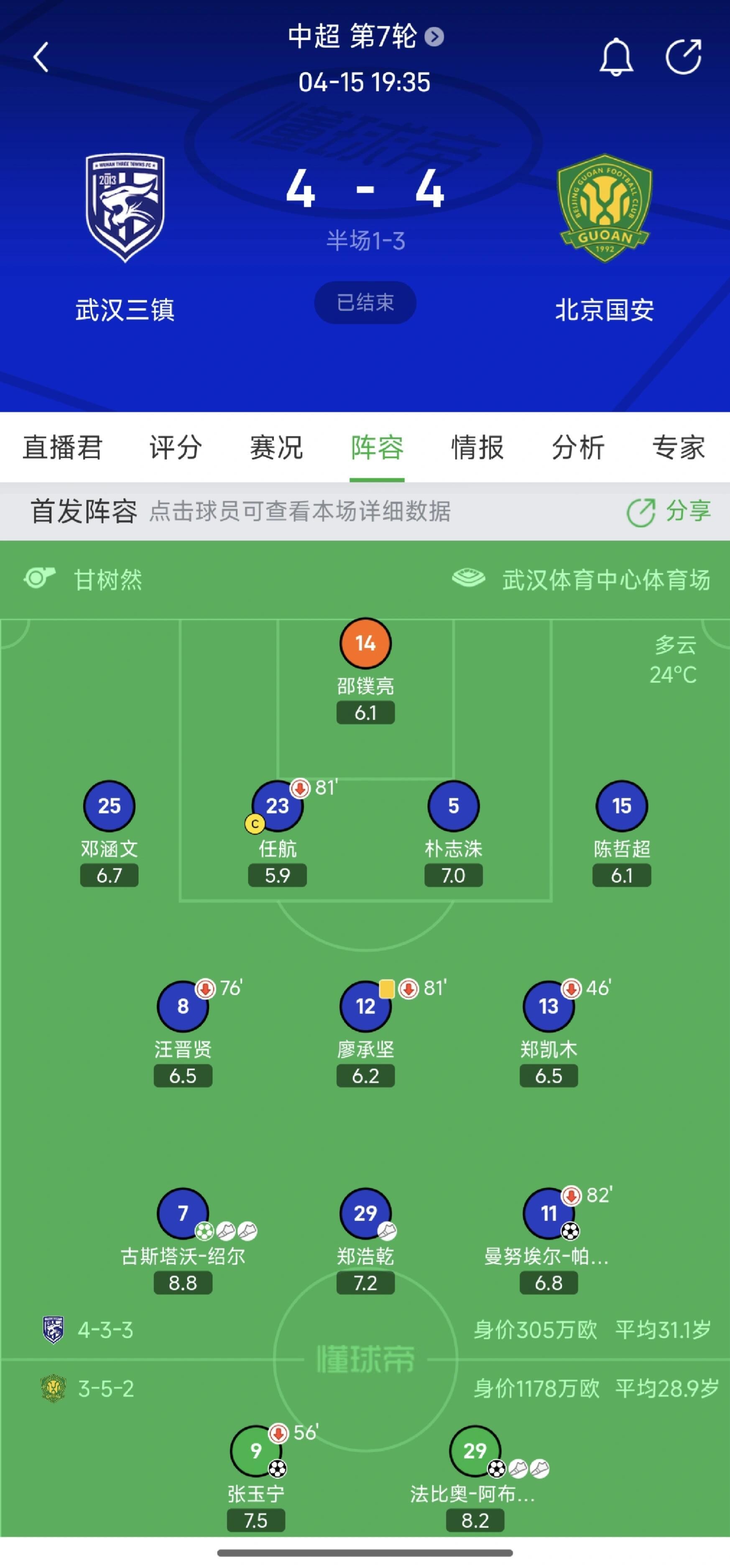 国安客场-战平绿城，保持积分榜第三位置