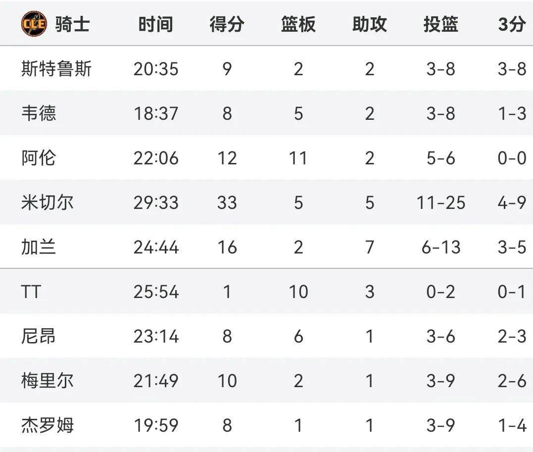 NBA球队在比赛中出现团队配合问题，导致失利