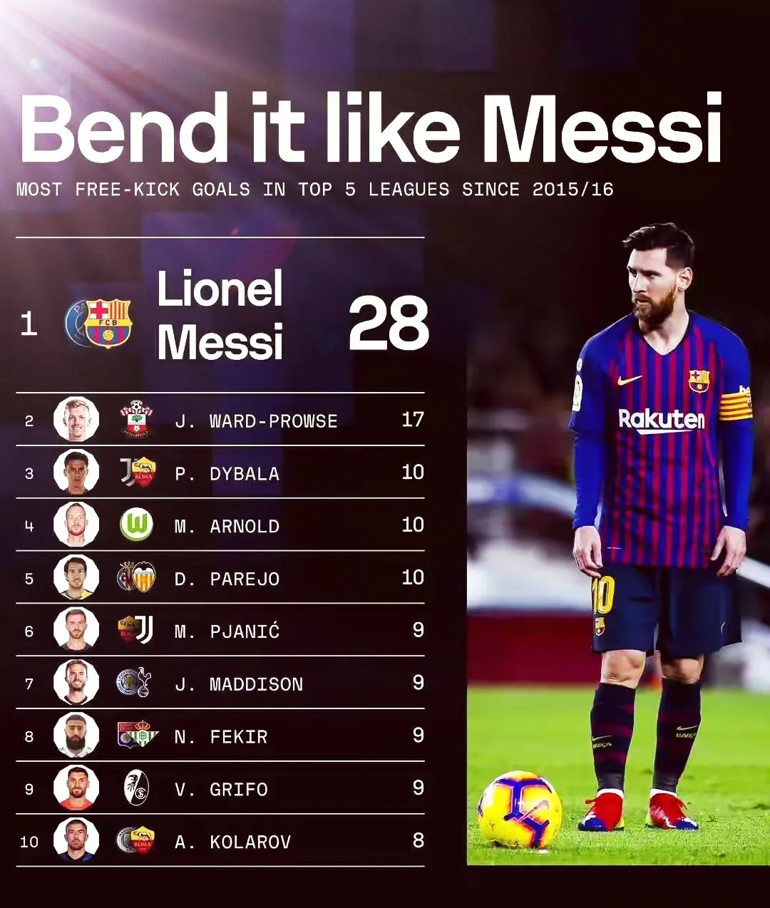 捷克队遭遇困境,梅罗绝杀晋级四强 捷克队遭遇困境,梅罗绝杀晋级四强