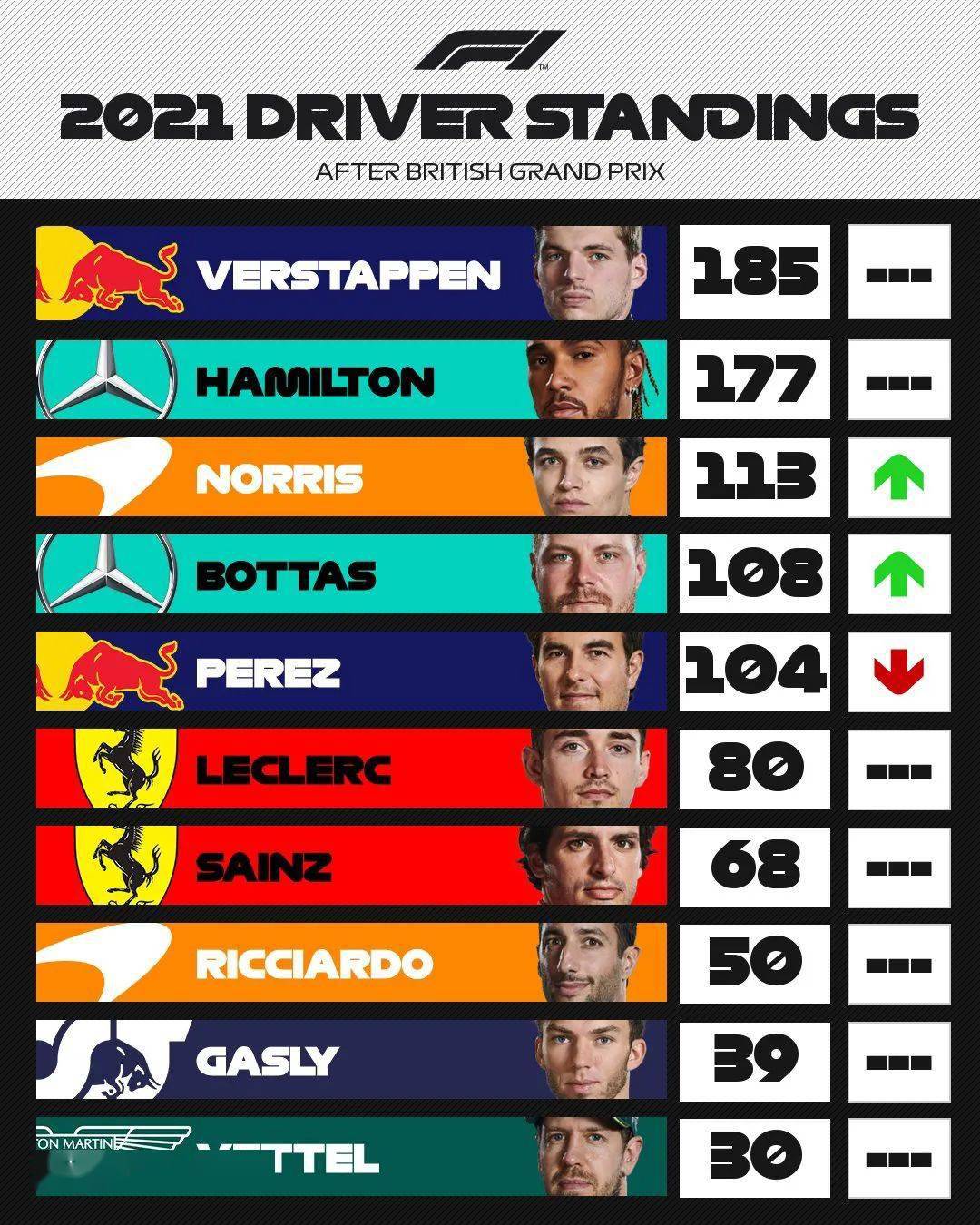 包含荷兰轻取奥地利,继续领先小组积分榜的词条 包含荷兰轻取奥地利,继续领先小组积分榜的词条