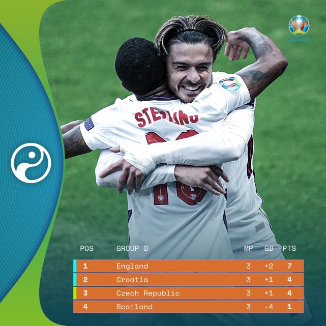 包含荷兰轻取奥地利,继续领先小组积分榜的词条 包含荷兰轻取奥地利,继续领先小组积分榜的词条