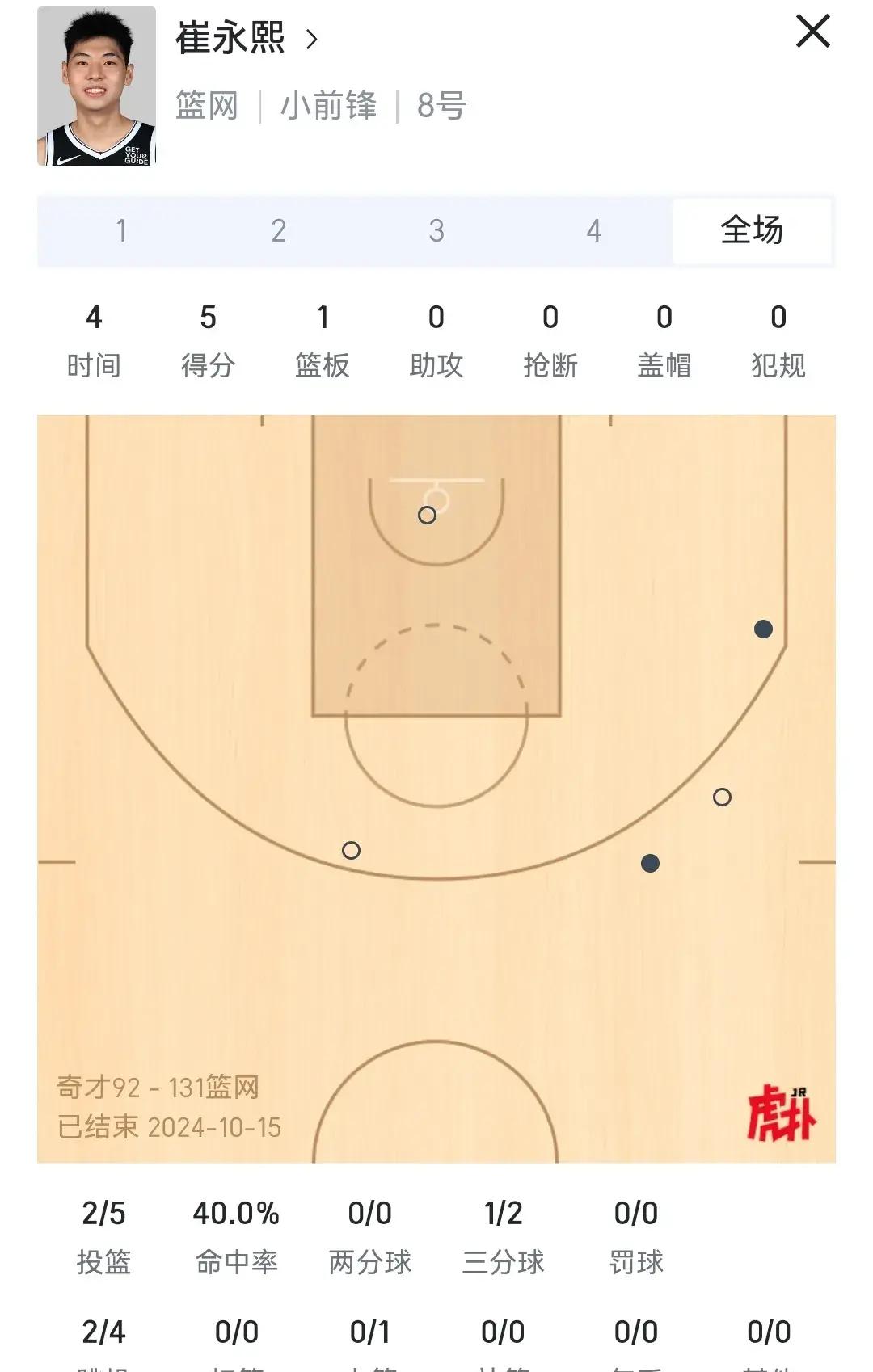 篮网队主场大捷,晋级到了总决赛 篮网队主场大捷,晋级到了总决赛