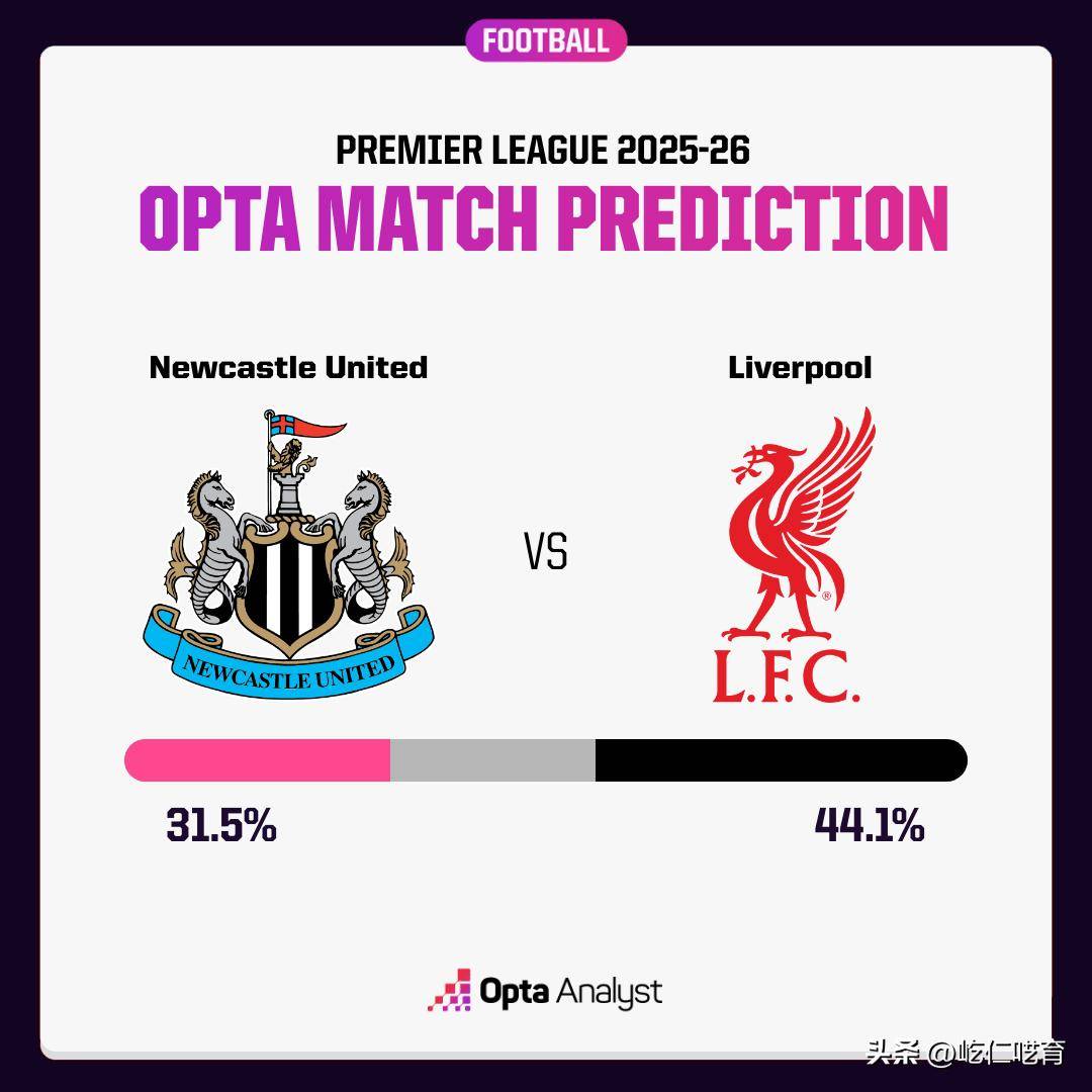 纽卡斯尔主场惨败利物浦，保级压力大增的简单介绍
