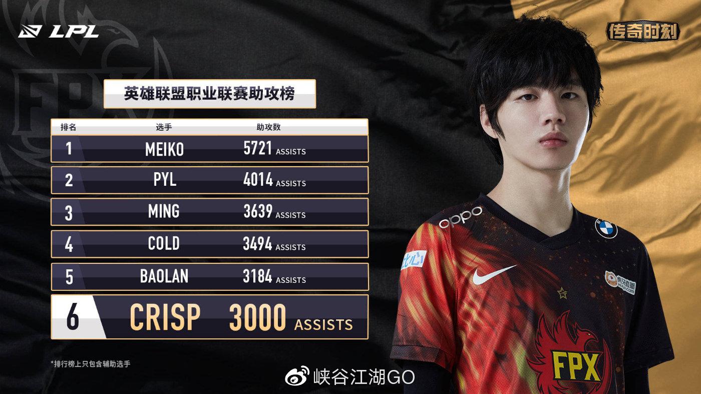 包含DRX险胜MAD,Crisp打出惊人五杀鏖战多局2025世界赛,引爆全场热议的词条 包含DRX险胜MAD,Crisp打出惊人五杀鏖战多局2025世界赛,引爆全场热议的词条