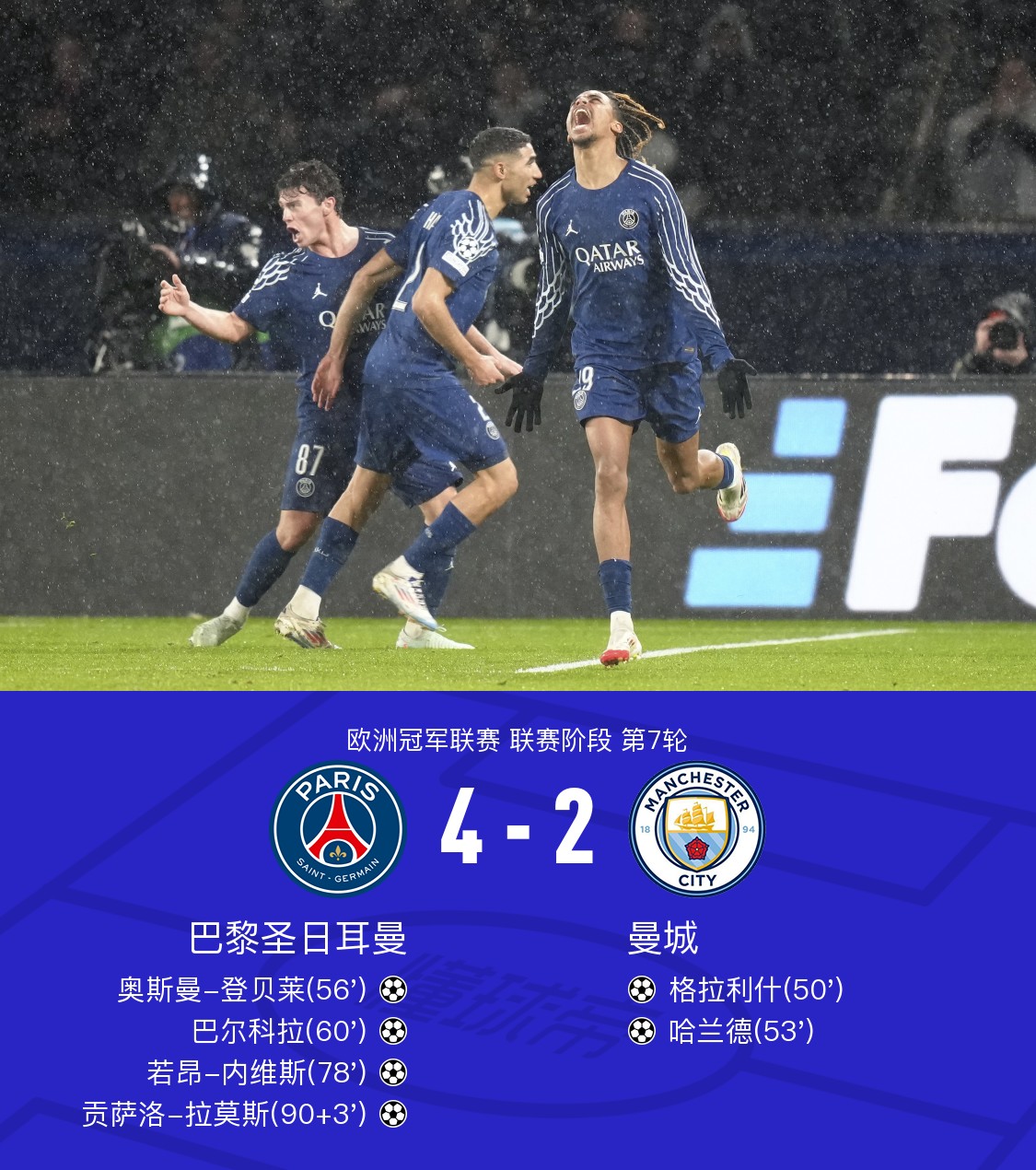 曼城客场惨败,吞下惨痛失利 曼城客场惨败,吞下惨痛失利